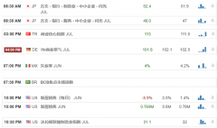 【汇市分析】镑美继续反弹上行 道琼斯高位承压