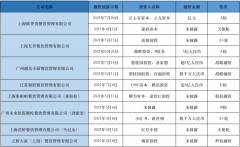 几近疯狂！热钱涌入面馆咖啡馆，盛宴还是新泡