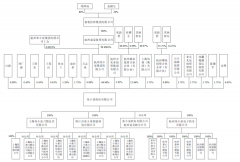 “刀剪第一股”张小泉：400年“老字号”如何重