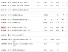 【汇市分析】恒生破位下行，镑美持续反弹