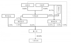 “牙膏原料第一股”要来了？客户包括云南白药