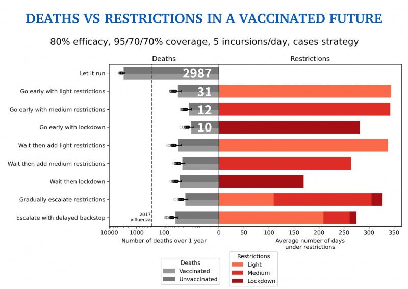 Deaths-vs-Restrictions_w7vr5Cy5z.jpg,0