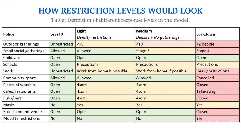 Restriction-Levels-table_sum0tw8um.jpg,0