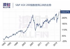 澳股屡创新高，这个财报季有多少投资人能跑赢