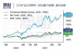 中国需求强劲，三大铁矿巨头赚翻，“疯狂”派