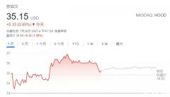 美国散户最爱的Robinhood，上市首日却破发，发生