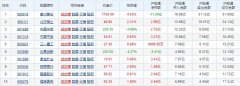 “步调一致”南北水：一个狂卖茅台，一个狂抛
