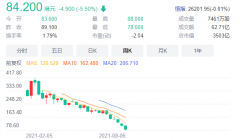 股价跌80%，快手“回应”刷屏，网友这句调侃亮