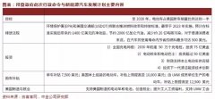 美国新车一半将是新能源！拜登宣布激进行政令