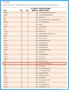 重押的B系，能否驱动阿里的巨型“双轮”？