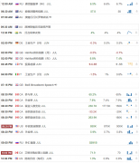 【汇市分析】道琼斯处于鸡肋阶段 黄金继续破位