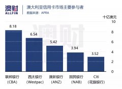 NAB收购花旗澳洲消费者业务，因有“秘密武器”