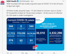 新州新增344例社传，2人病亡！本轮疫情确诊破