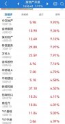 楼市重磅信号！新土拍规则隐现