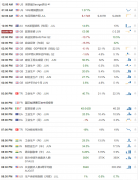 【汇市分析】道琼斯再次上行突破 镑美止跌起稳
