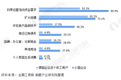 乘风而行，小微企业的破浪之道