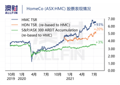 首支“纯医疗”地产信托上市在即，值得投资吗