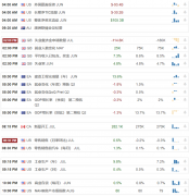 【汇市分析】黄金反弹阶段 欧美筑底上行