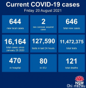 新州新增644例社传，4病亡！大悉尼“封城”延至