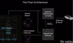 特斯拉“AI DAY”！关注这四大“黑科技”