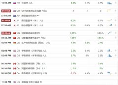 【汇市分析】美元强势突破上行 道琼斯极端测试