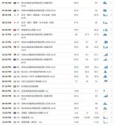 【汇市分析】美日继续向上反弹 道琼斯再次起稳