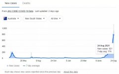 悉尼新增919例，仍将按计划解封