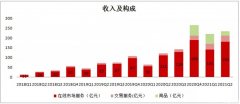 拼多多二季报：陈磊接棒，重技术轻营销，重投