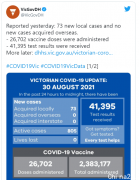 维州新增73例本地感染，疫情场所破900！墨尔本