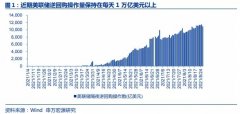 鲍威尔讲话的“市场意义”：没有收紧，只有“