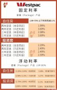 注意！这些银行的转贷补助即将到期——月度利