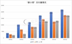 拆解“蔚小理”二季报：谁能笑到最后？