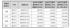 赢了地方集采，骨科关节企业的国采大考一定就