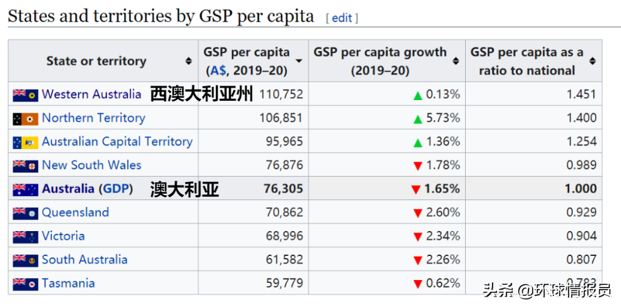 脱澳建国！西澳大利亚州，为什么有独立倾向？