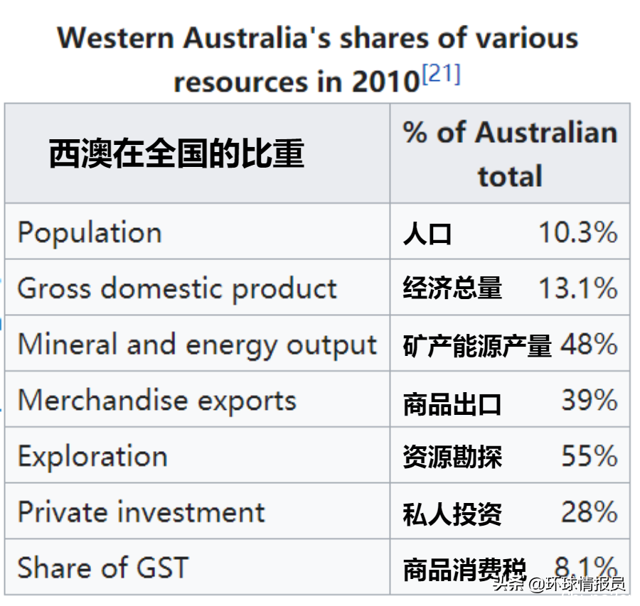 脱澳建国！西澳大利亚州，为什么有独立倾向？