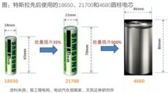 4680电池势在必行，潜在合作方谁会是最后赢家？