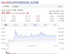 “刀剪第一股”首日大涨400%！老字号张小泉讲出