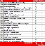 南区增51例Sutherland新开阿斯利康无预约接种站快