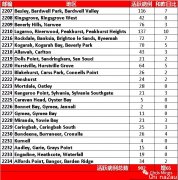 南区65例脱离受关注区须参考数据想领免费树苗就