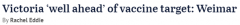 维州有望提前达成70%接种率，指挥官：疫情仍在