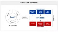 穿越周期，这一波AI泡沫如何戳破？