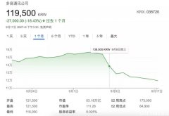 韩国打响反垄断大战，“即时通信+支付巨头”