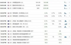 【汇市分析】黄金坚决跌破支撑 美日企稳上行反