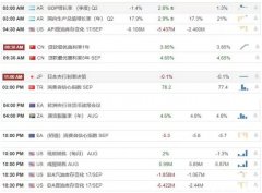 【汇市分析】欧美反弹已结束 道琼斯持续下跌