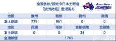 1765例, 又一游行者确诊, 下周二解封! 澳男购物十