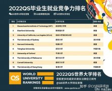 澳洲两院校上榜！2022QS毕业生就业竞争力排名：