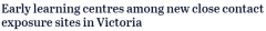 维州疫情场所暴增30处！墨尔本东区、北区早教中
