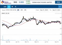 药房运营商Sigma发起收购，与西农集团竞争API