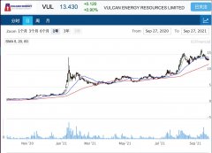 锂矿公司Vulcan生产出首个电池级单水氢氧化锂