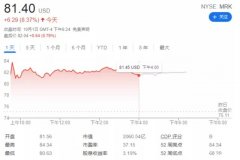 新冠有特效口服药了？降50%住院或死亡风险，金